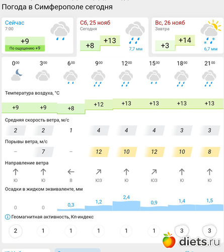 349 фото: Погода 2023