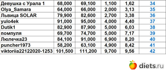 34-42 251123, альбом: Марафон на вылет "Лето-Зима 2023!!!"