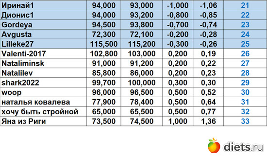 21-33 251123, альбом: Марафон на вылет "Лето-Зима 2023!!!"
