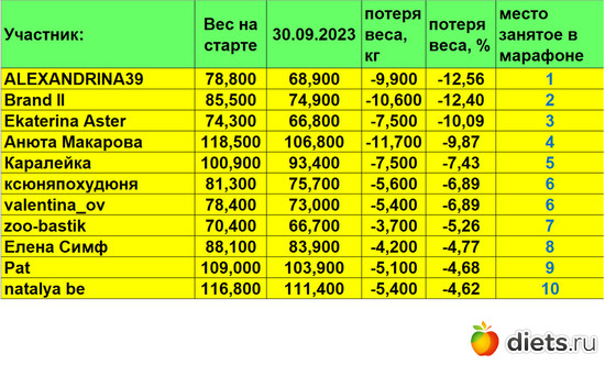 1-10 300923, альбом: Марафон на вылет "Лето-Зима 2023!!!"