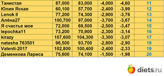 11-20 300923, альбом: Марафон на вылет "Лето-Зима 2023!!!"