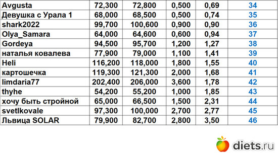 34-46 300923, альбом: Марафон на вылет "Лето-Зима 2023!!!"