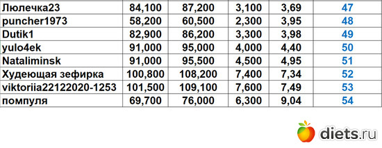 47-54 300923, альбом: Марафон на вылет "Лето-Зима 2023!!!"