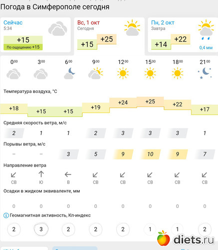 291 фото: Погода 2023