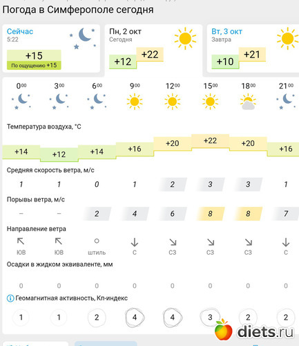 292 фото: Погода 2023