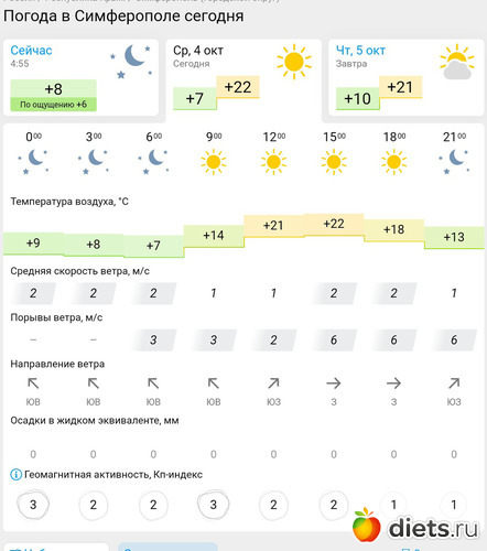 294 фото: Погода 2023