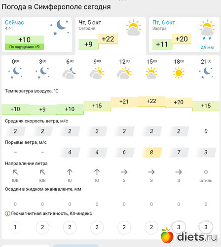 295 фото: Погода 2023
