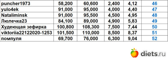 46-52 071023, альбом: Марафон на вылет "Лето-Зима 2023!!!"
