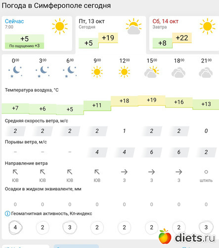 303 фото: Погода 2023