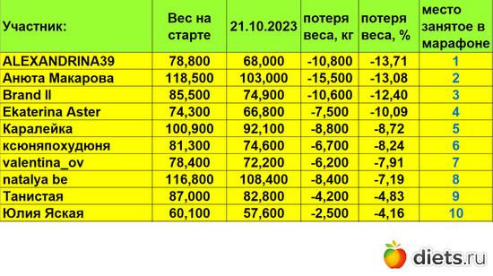 1-10 211023, альбом: Марафон на вылет "Лето-Зима 2023!!!"