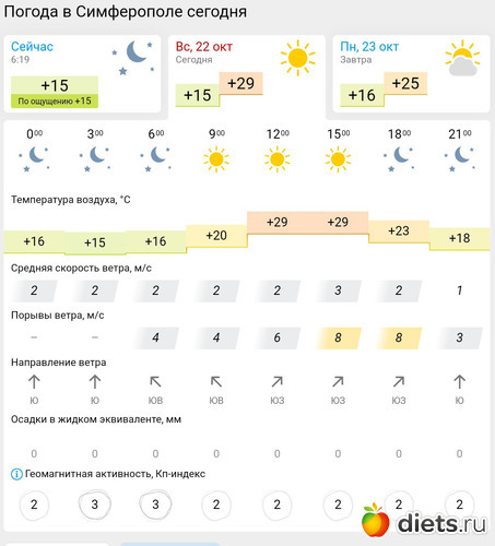312 фото: Погода 2023