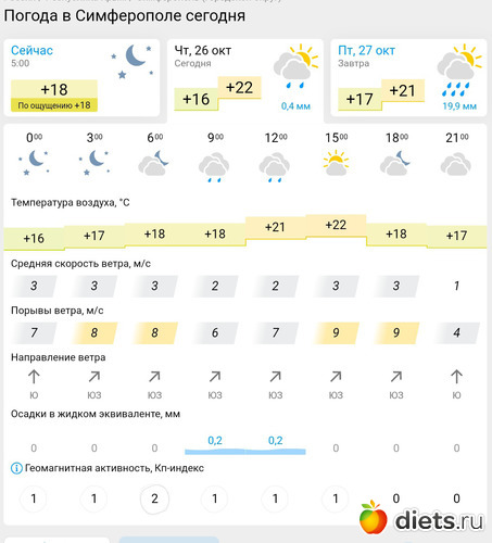 316 фото: Погода 2023