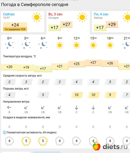 259 фото: Погода 2023