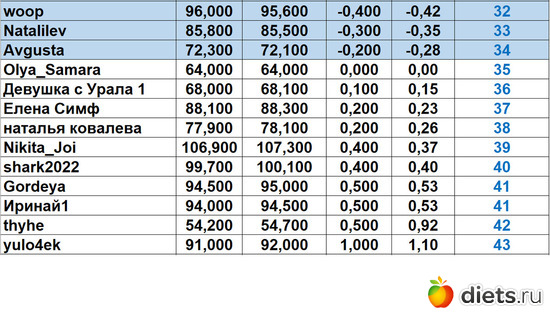 32-43 090923, альбом: Марафон на вылет "Лето-Зима 2023!!!"