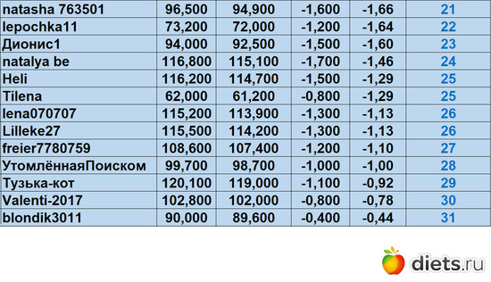 21-31 090923, альбом: Марафон на вылет "Лето-Зима 2023!!!"