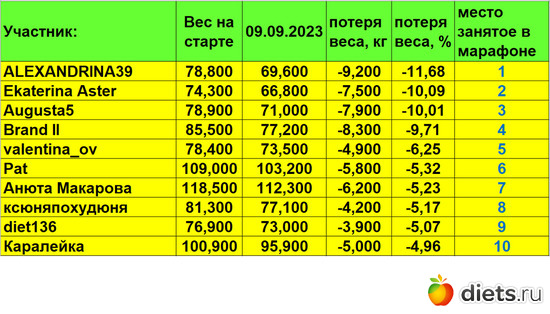 1-10 090923, альбом: Марафон на вылет "Лето-Зима 2023!!!"