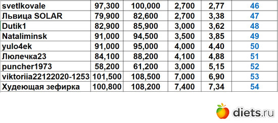 46-54 230923, альбом: Марафон на вылет "Лето-Зима 2023!!!"