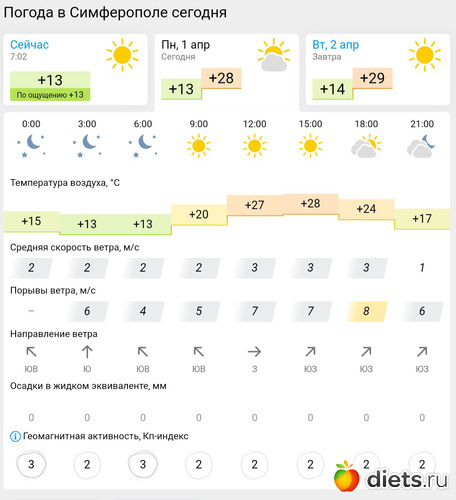 390 фото: Погода 2023