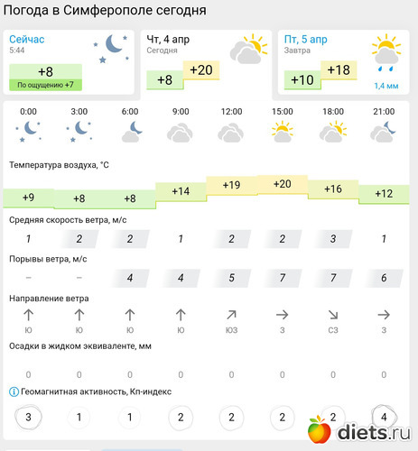 392 фото: Погода 2023