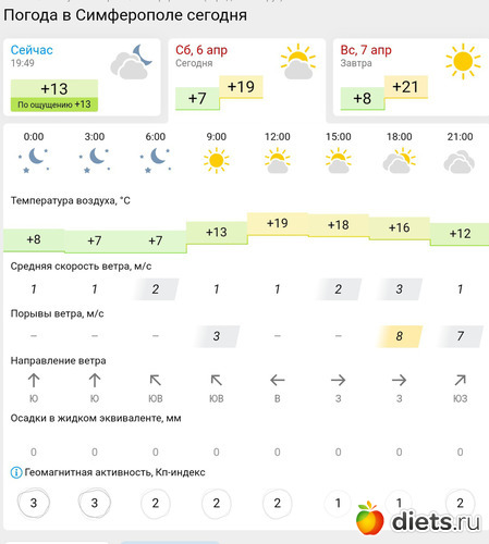 394 фото: Погода 2023