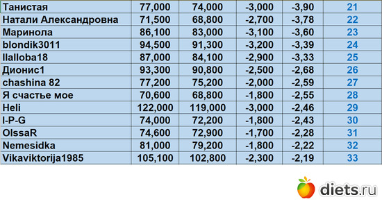 21-33 06042024, альбом: Марафон "Зима-Лето2024!"
