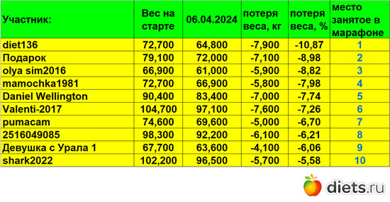 1-10 06042024, :  &quot;-2024!&quot;