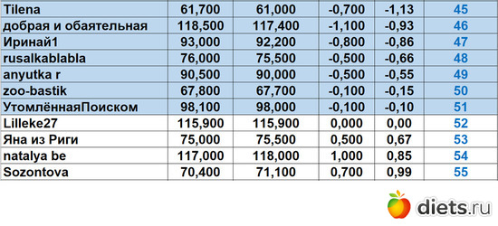 45-55 130424, альбом: Марафон "Зима-Лето2024!"
