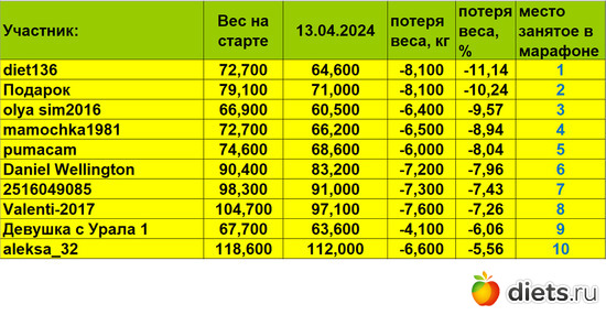 1-10 130424, ������: ������� "����-����2024!"