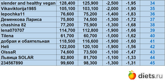 34-45 200424, альбом: Марафон "Зима-Лето2024!"