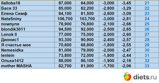 21-33 200424, альбом: Марафон "Зима-Лето2024!"