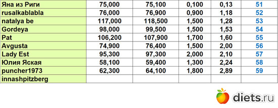51-59 270424, альбом: Марафон "Зима-Лето2024!"