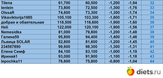 32-44 270424, альбом: Марафон "Зима-Лето2024!"