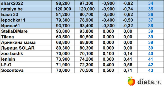 34-43 100824, альбом: Марафон на вылет "Лето-Зима 2024"!!!