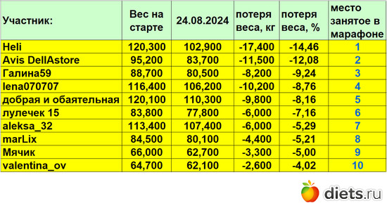 1-10 240824, альбом: Марафон на вылет "Лето-Зима 2024"!!!