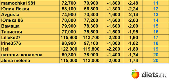 11-20 030224, альбом: Марафон "Зима-Лето2024!"