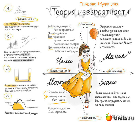 1 ����: ��� �������� ����