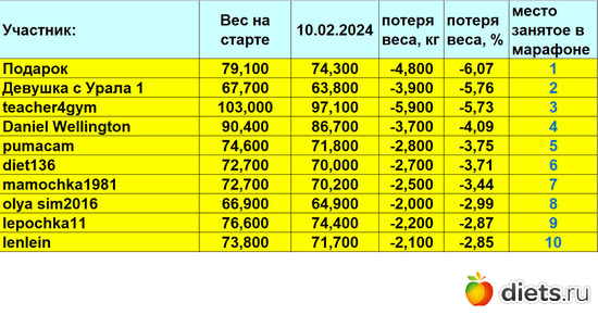 1-10 10022024, альбом: Марафон "Зима-Лето2024!"