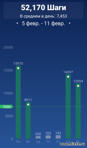 642 фото: ! Шаги