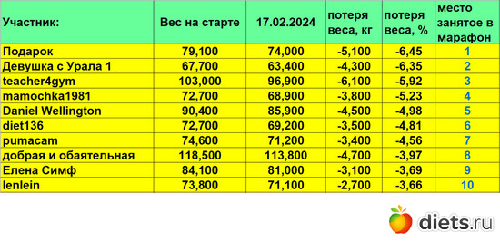 1-10 17022024, альбом: Марафон "Зима-Лето2024!"