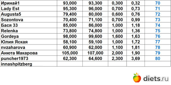 70-80 24022024, альбом: Марафон "Зима-Лето2024!"