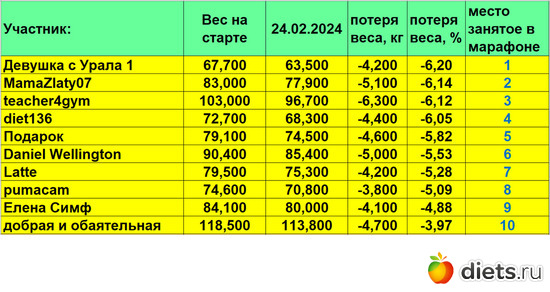 1-10 24022024, :  &quot;-2024!&quot;