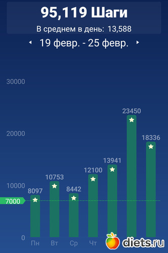 644 фото: ! Шаги