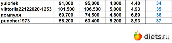 34-37 301223, ������: ������� �� ����� "����-���� 2023!!!"