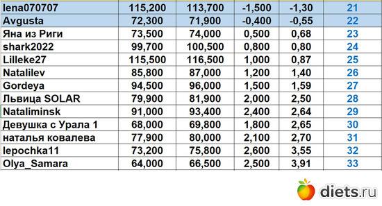 21-33 301223, альбом: Марафон на вылет "Лето-Зима 2023!!!"