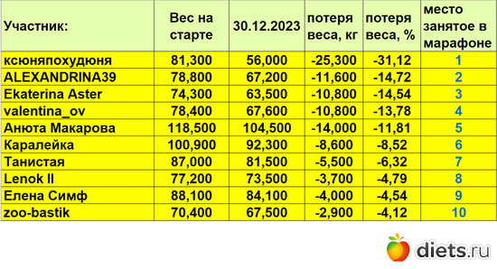 1-10 301223, альбом: Марафон на вылет "Лето-Зима 2023!!!"