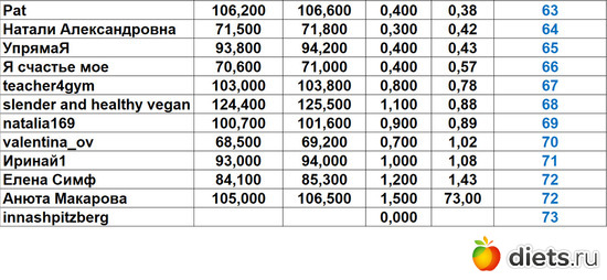 63-73 27012024, альбом: Марафон "Зима-Лето2024!"