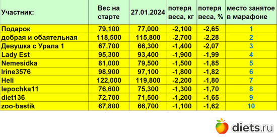 1-10 27012024, :  &quot;-2024!&quot;