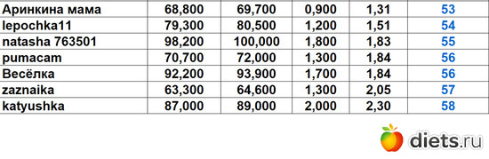 53-58 130724, альбом: Марафон на вылет "Лето-Зима 2024"!!!