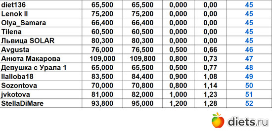 45,52 130724, альбом: Марафон на вылет "Лето-Зима 2024"!!!