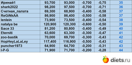 35-44 130724, альбом: Марафон на вылет "Лето-Зима 2024"!!!